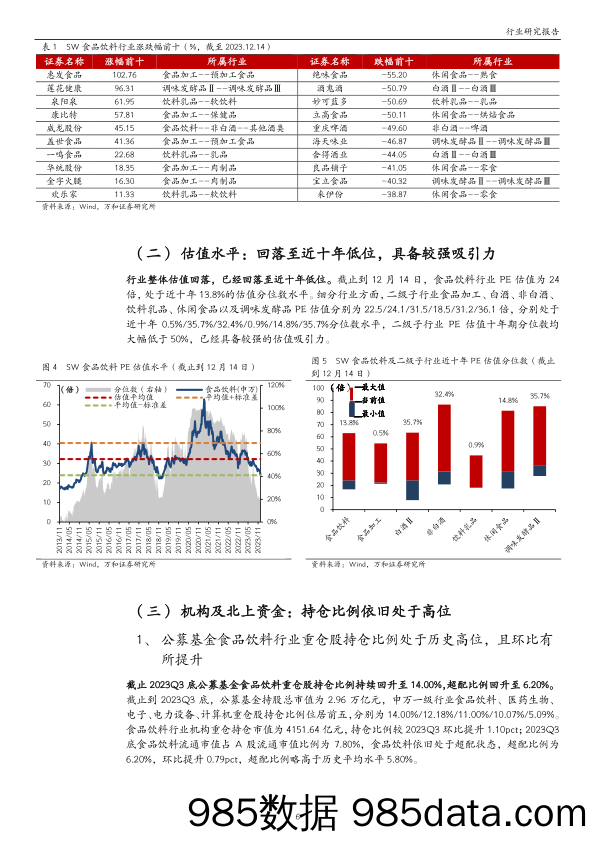 食品饮料2024年度投资策略：白酒持续分化，大众品盈利修复可期-20231225-万和证券插图5