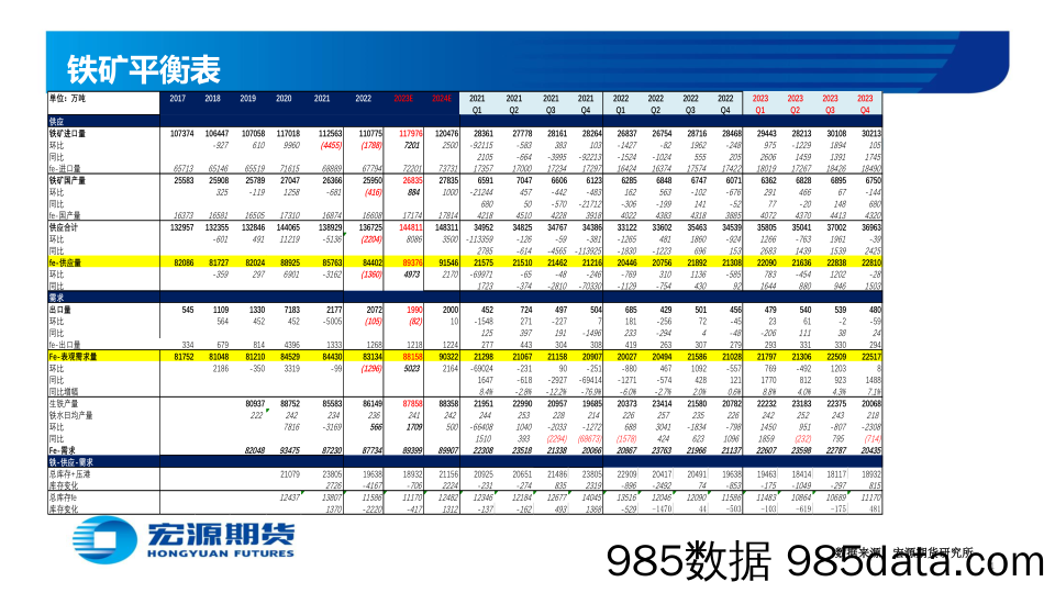 黑色金属—铁矿：宏观预期转强&补库预期 矿价反弹-20231225-宏源期货插图3