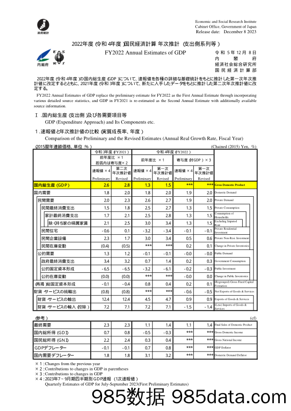 日本内阁府-2022年度国民経済計算