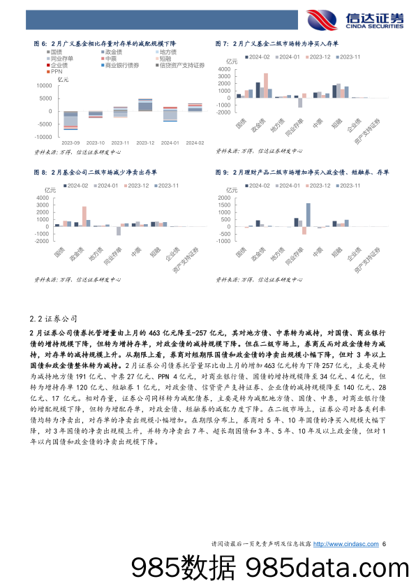 2024年2月债券托管数据点评：基金配债力度显著增强，非银杠杆率继续回落-240321-信达证券插图5