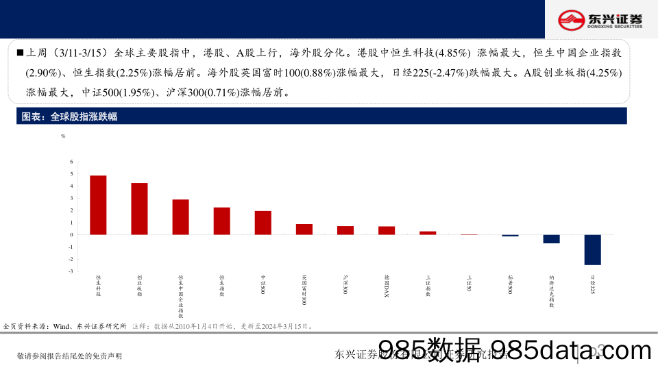 A股市场估值跟踪七十五：消费板块估值上升-240319-东兴证券插图2