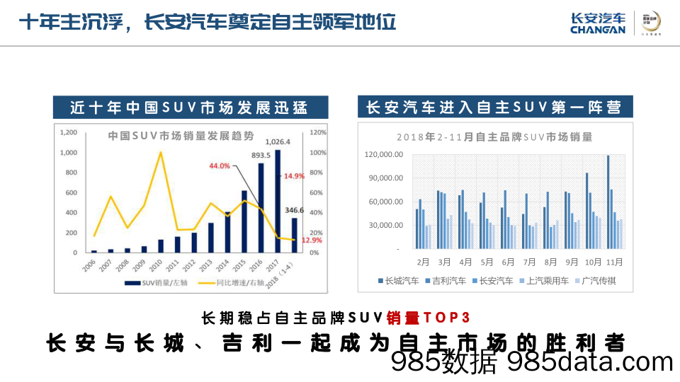 【汽车营销】国产汽车SUV车型系列公关及EPR代理方案插图1