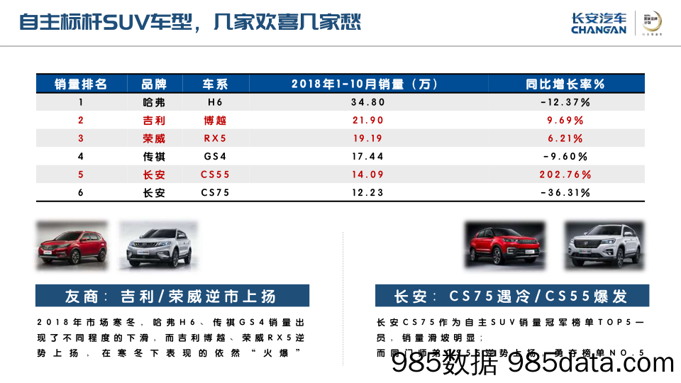 【汽车营销】国产汽车SUV车型系列公关及EPR代理方案插图3