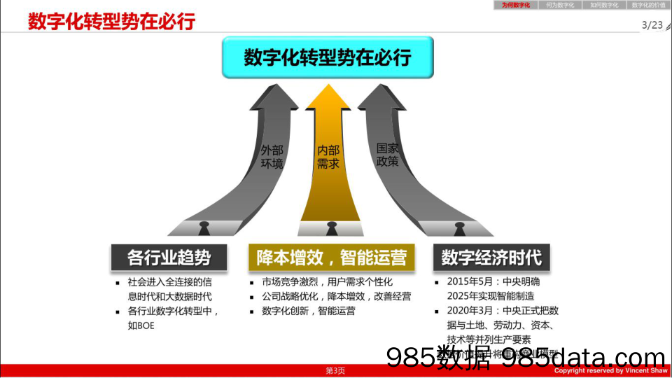 【企业营销管理】企业数字化转型之道插图2