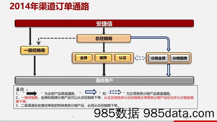 【企业营销管理】华为：渠道经销商如何管理插图4