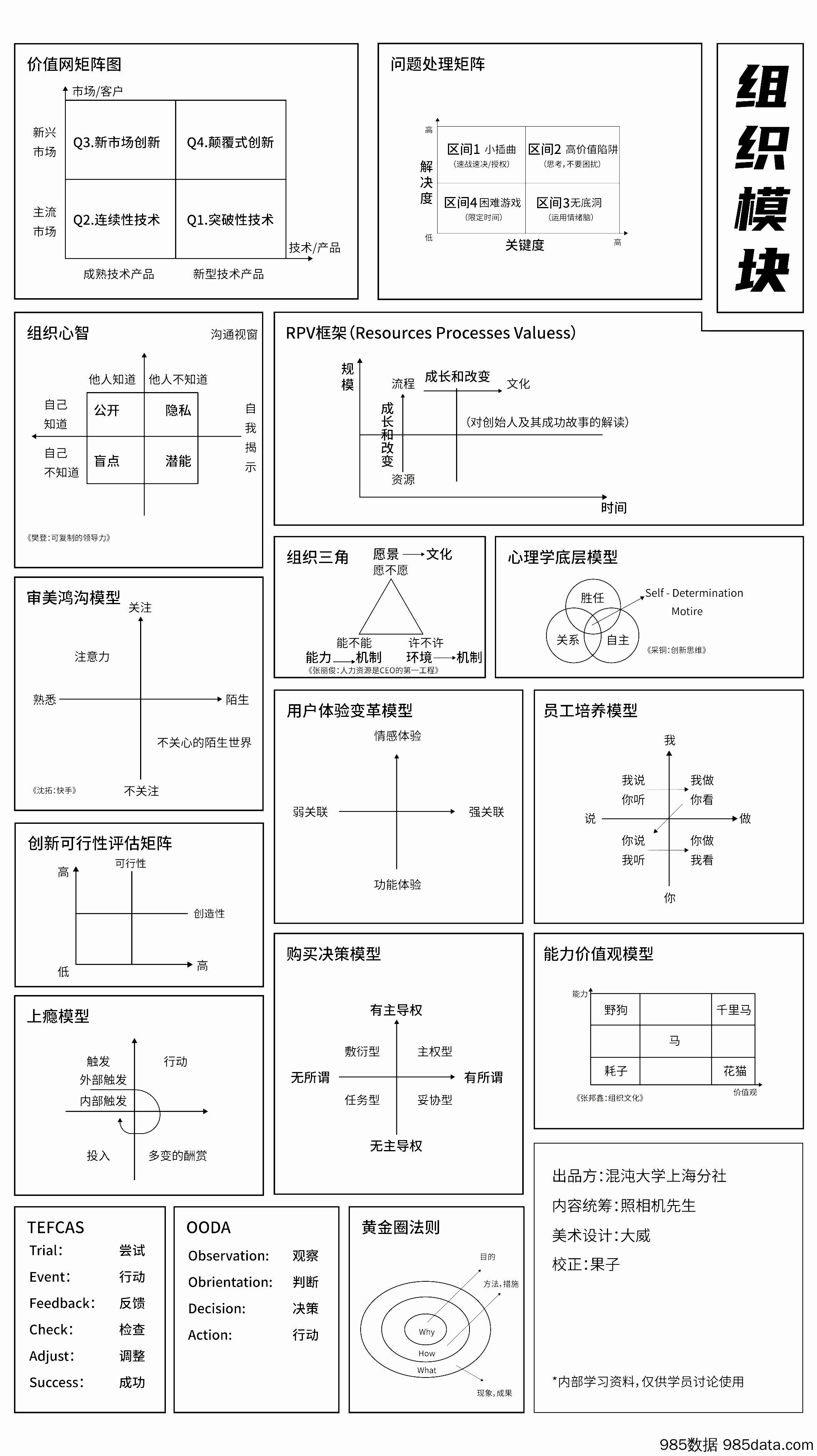 【企业营销管理】65个思维模型地图插图