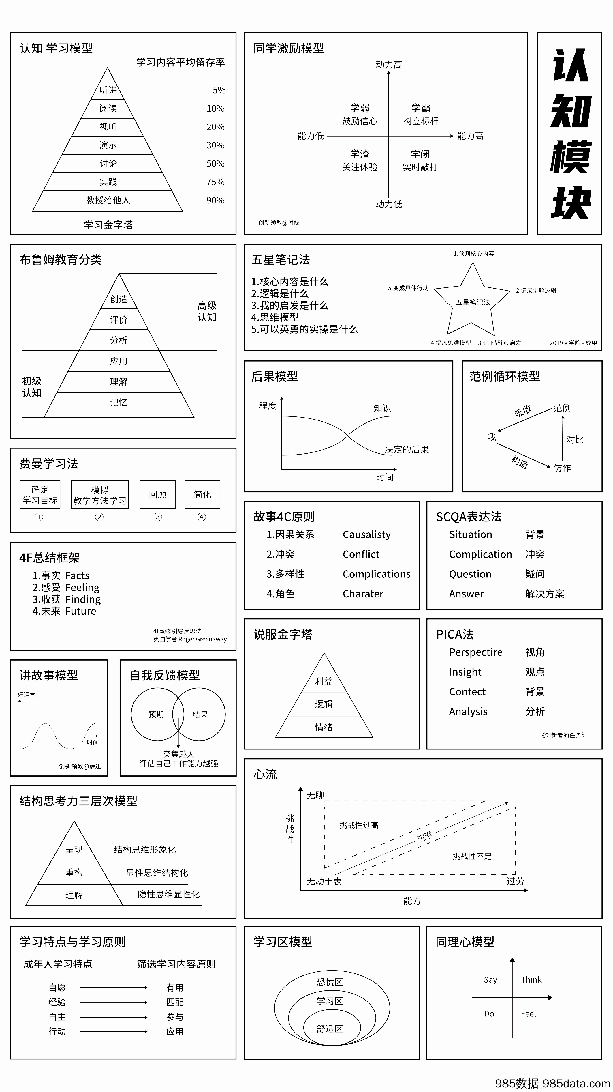 【企业营销管理】65个思维模型地图插图1