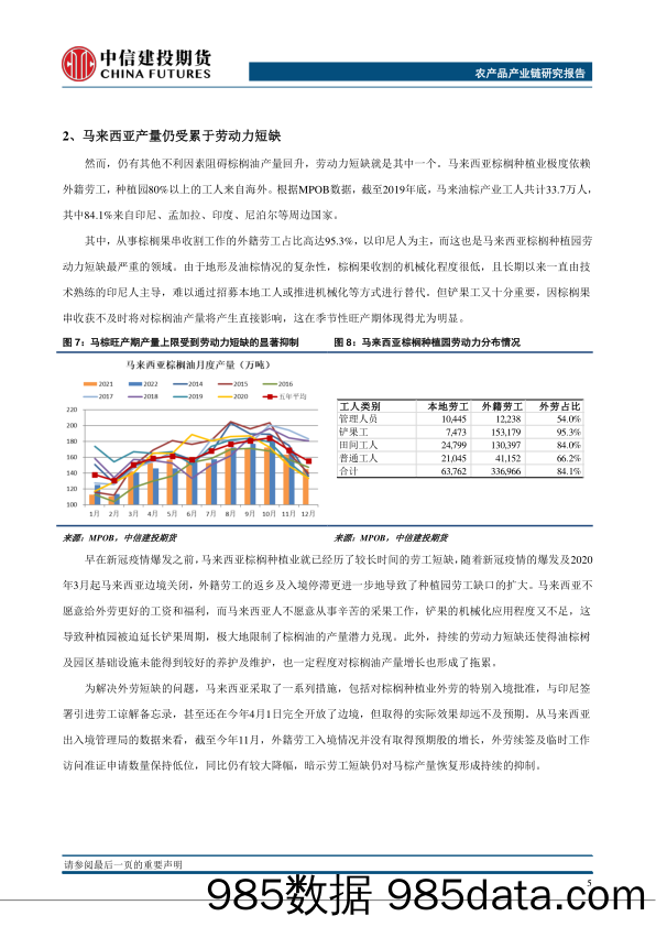 2023年油脂年报：在不确定性中寻找确定性-20221222-中信建投期货插图5