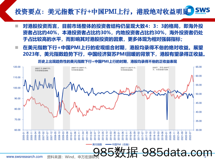 2023年港股科技投资策略：景气回升，掘金数字化-20230106-申万宏源（香港）插图1