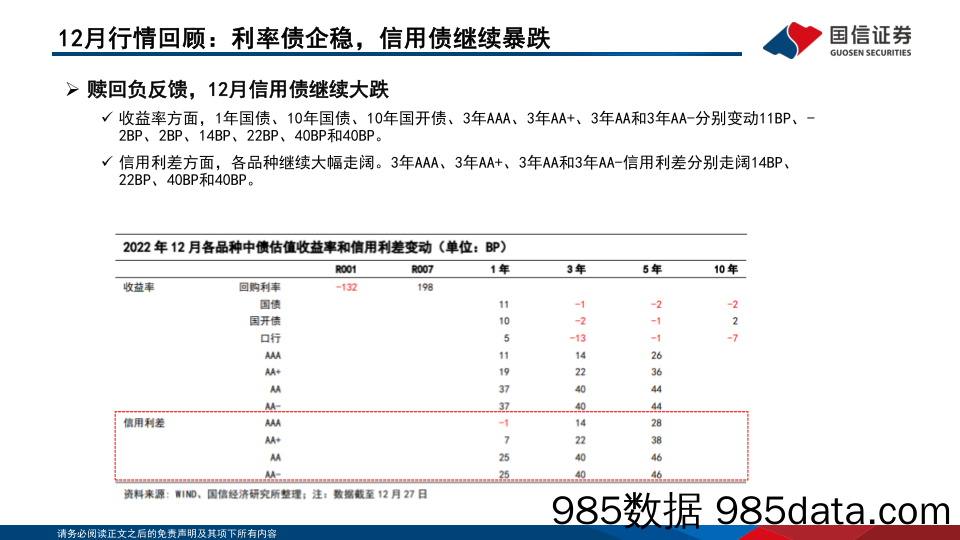 债海观潮，大势研判，经济进入验证窗口，收益率波动中上行-20221230-国信证券插图4