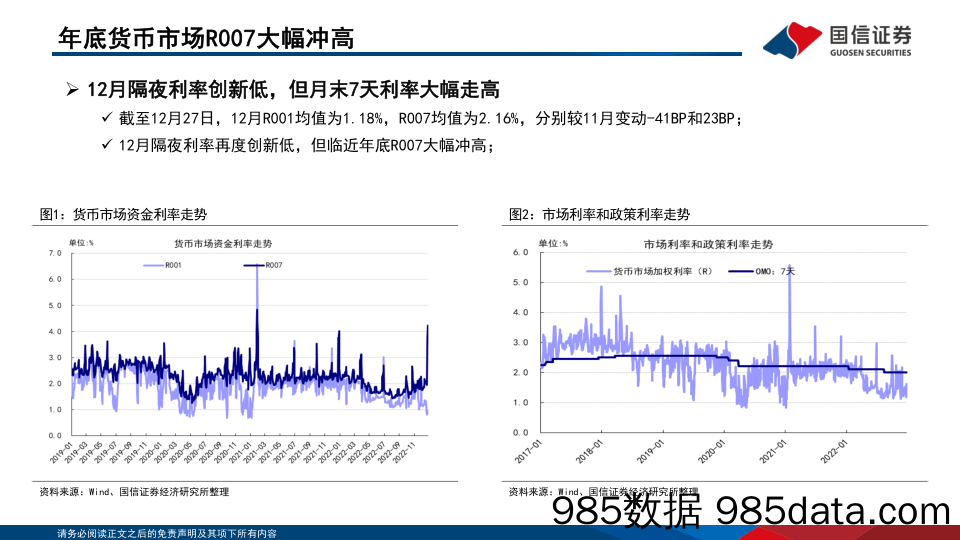 债海观潮，大势研判，经济进入验证窗口，收益率波动中上行-20221230-国信证券插图5