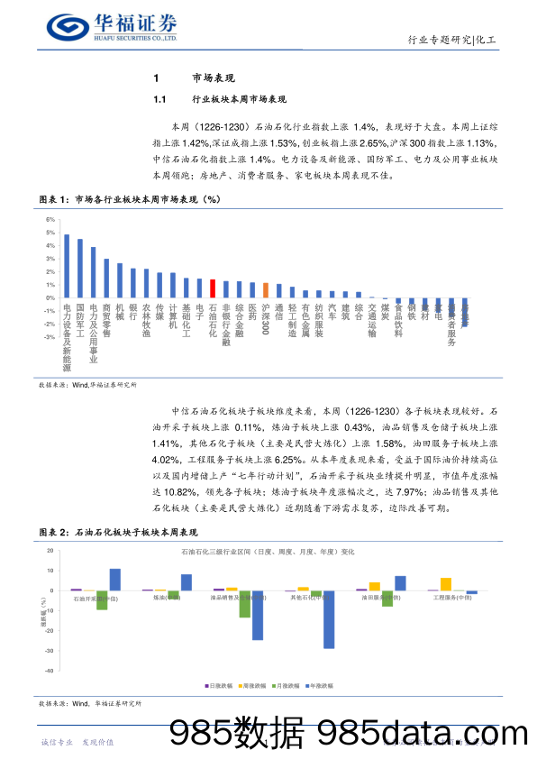 化工行业：油价小幅提升，布局需求修复子板块-20230101-华福证券插图3