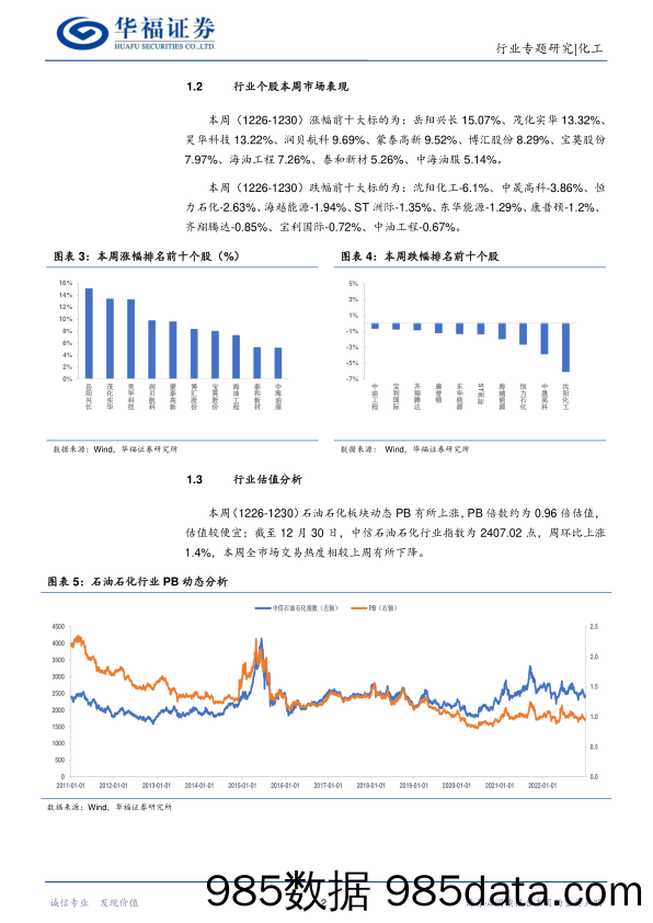 化工行业：油价小幅提升，布局需求修复子板块-20230101-华福证券插图4