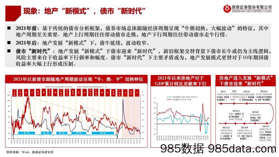 二季度债市策略展望：债市“新时代”，拥抱“新框架”-240319-浙商证券插图1