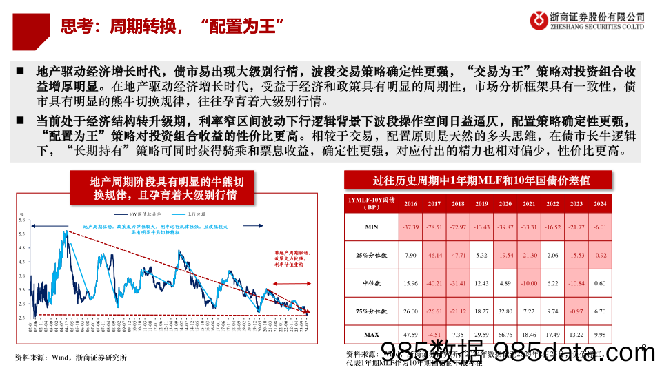 二季度债市策略展望：债市“新时代”，拥抱“新框架”-240319-浙商证券插图2