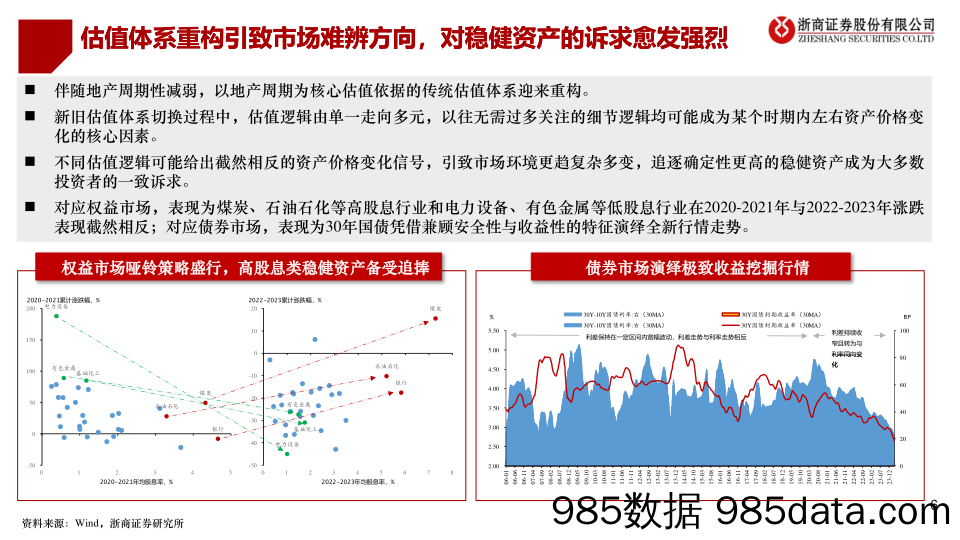 二季度债市策略展望：债市“新时代”，拥抱“新框架”-240319-浙商证券插图5