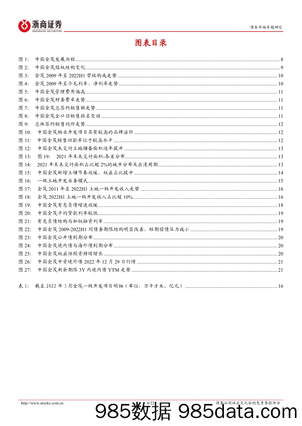 地产债主体深度报告系列：金茂地产债，城市运营护城河与资产负债透视-20230104-浙商证券插图5