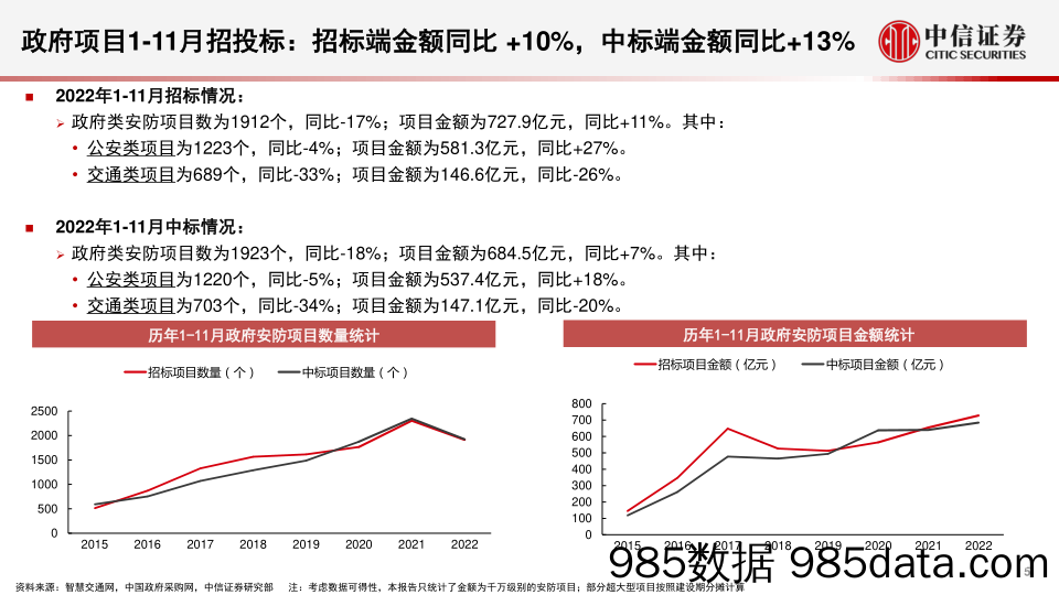 安防行业深度追踪系列第46期（2022年11月）：11月政府端需求持续改善，全球安防市场逐步回暖-20230103-中信证券插图4