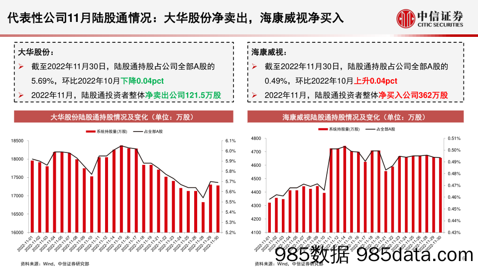 安防行业深度追踪系列第46期（2022年11月）：11月政府端需求持续改善，全球安防市场逐步回暖-20230103-中信证券插图5