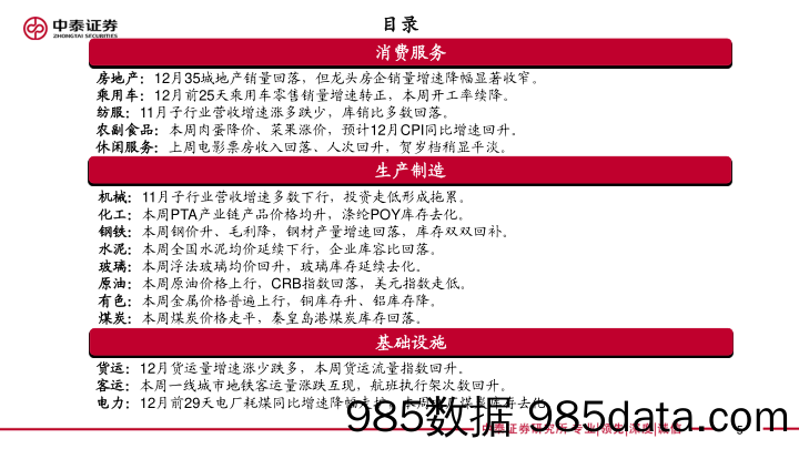 实体经济政策图谱2023年第1期：需求初现企稳-20230101-中泰证券插图4