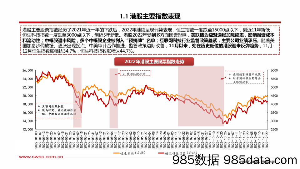 港股市场2023年投资策略：多重利好催化，港股曙光已现-20221231-西南证券插图3