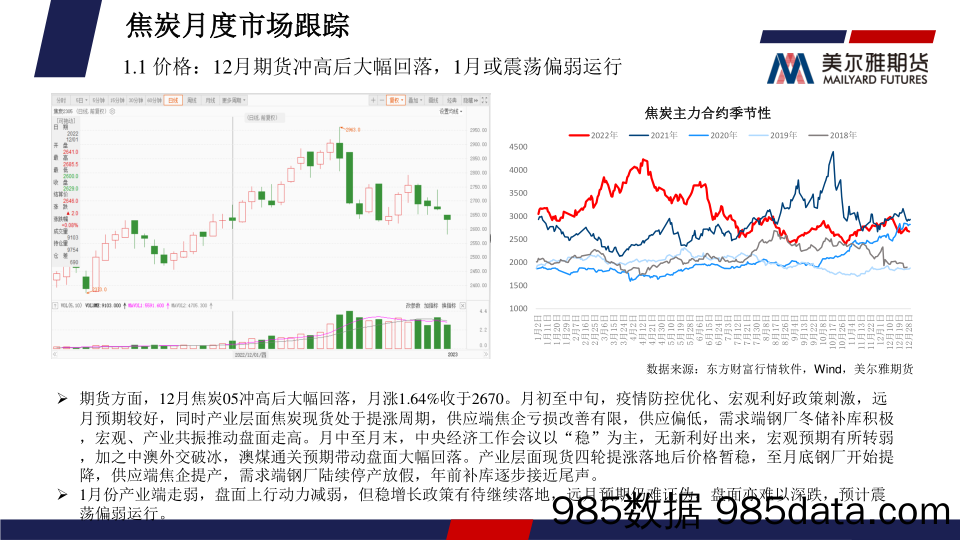 煤焦月度报告：现货进入降价周期，期货上行动力减弱-20230103-美尔雅期货插图4