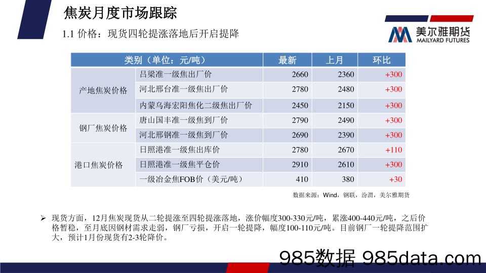 煤焦月度报告：现货进入降价周期，期货上行动力减弱-20230103-美尔雅期货插图5