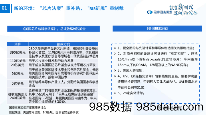 电子行业2023年投资策略：MR引领创新，安全与复苏齐头并进-20221231-国泰君安插图4