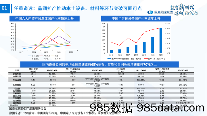 电子行业2023年投资策略：MR引领创新，安全与复苏齐头并进-20221231-国泰君安插图5