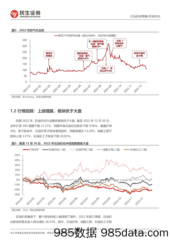 石化行业2023年度投资策略：昨日潮未退，今朝风更起-20230102-民生证券插图3