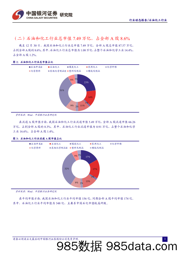 石油化工行业12月动态报告：油价中高位运行，看好内需修复预期下行业盈利表现-20221231-银河证券插图3