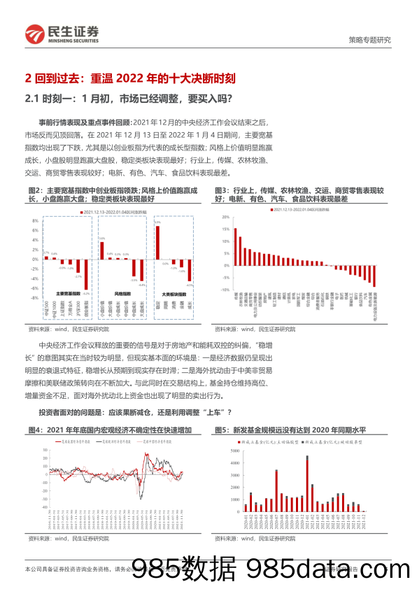 策略专题研究：回顾2022年十大决断时刻-20230104-民生证券插图4