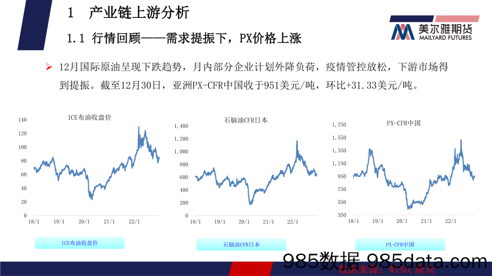 聚酯月报：PTA，供增需减，PTA或承压运行，MEG，需求下滑，乙二醇或将偏弱整理-20230103-美尔雅期货插图3