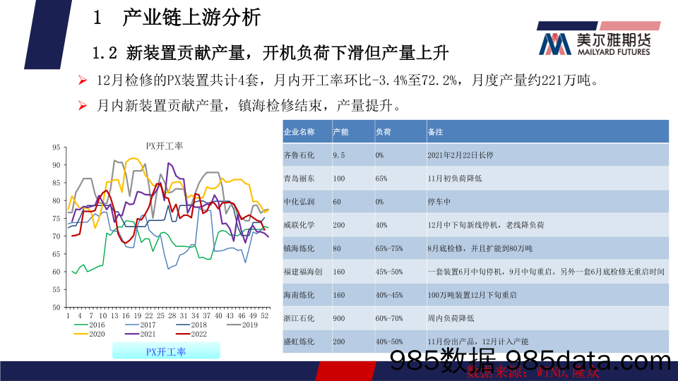 聚酯月报：PTA，供增需减，PTA或承压运行，MEG，需求下滑，乙二醇或将偏弱整理-20230103-美尔雅期货插图4