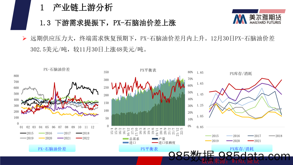 聚酯月报：PTA，供增需减，PTA或承压运行，MEG，需求下滑，乙二醇或将偏弱整理-20230103-美尔雅期货插图5