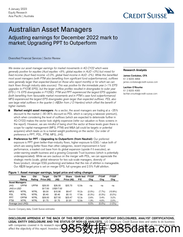 Australian Asset Managers