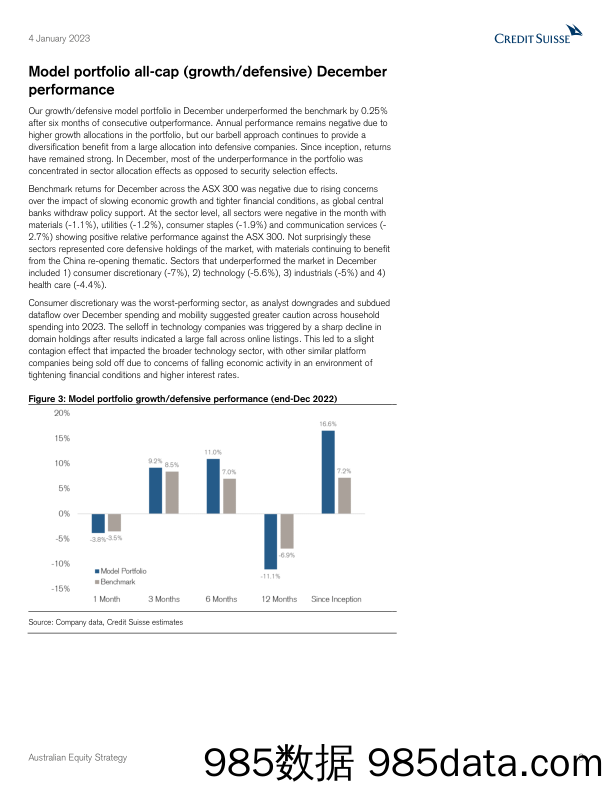 Australian Equity Strategy插图2