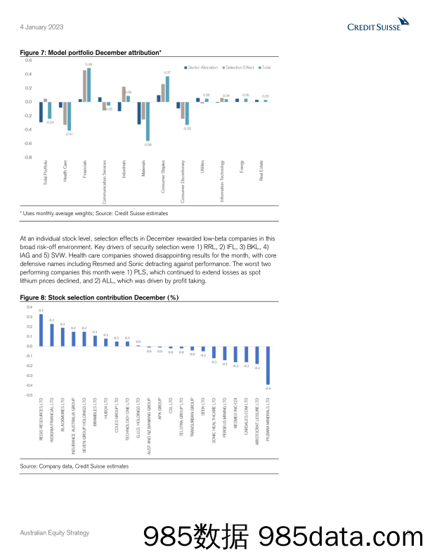 Australian Equity Strategy插图5