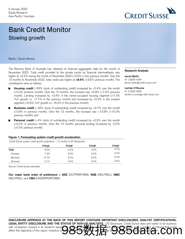 Bank Credit Monitor