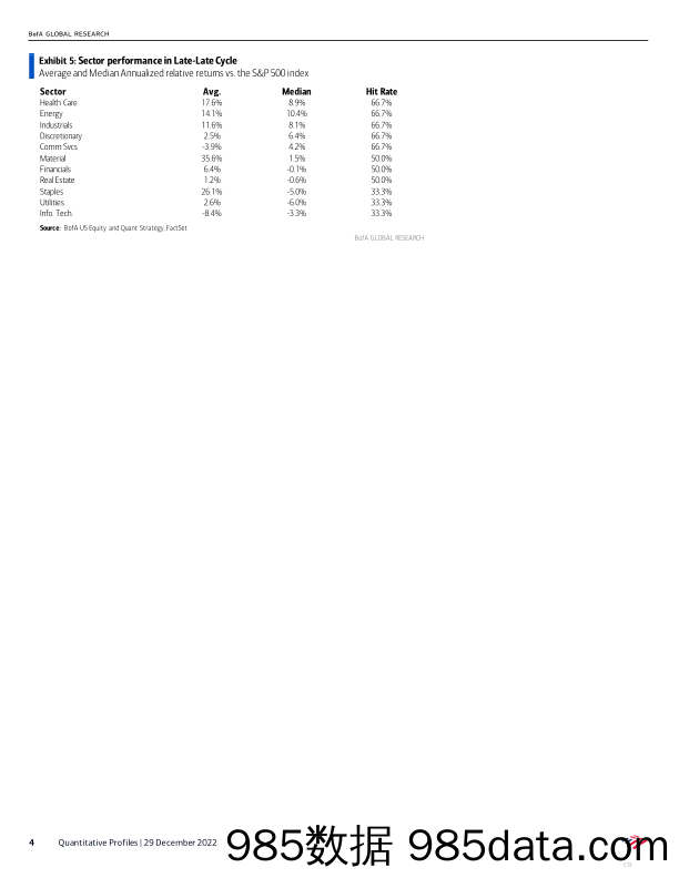 BofA Global Research-Quantitative Profiles 2023 Value  Growth; Cash Flow based插图3