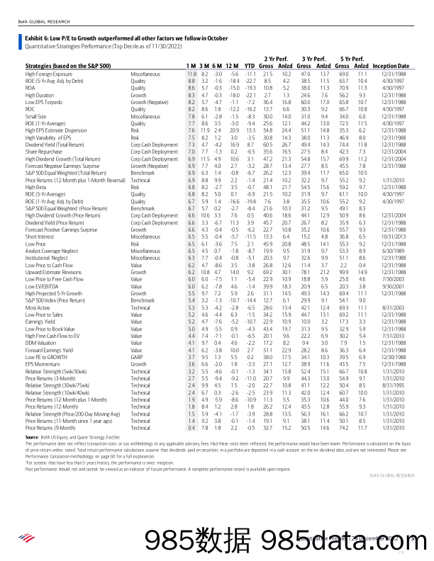 BofA Global Research-Quantitative Profiles 2023 Value  Growth; Cash Flow based插图4