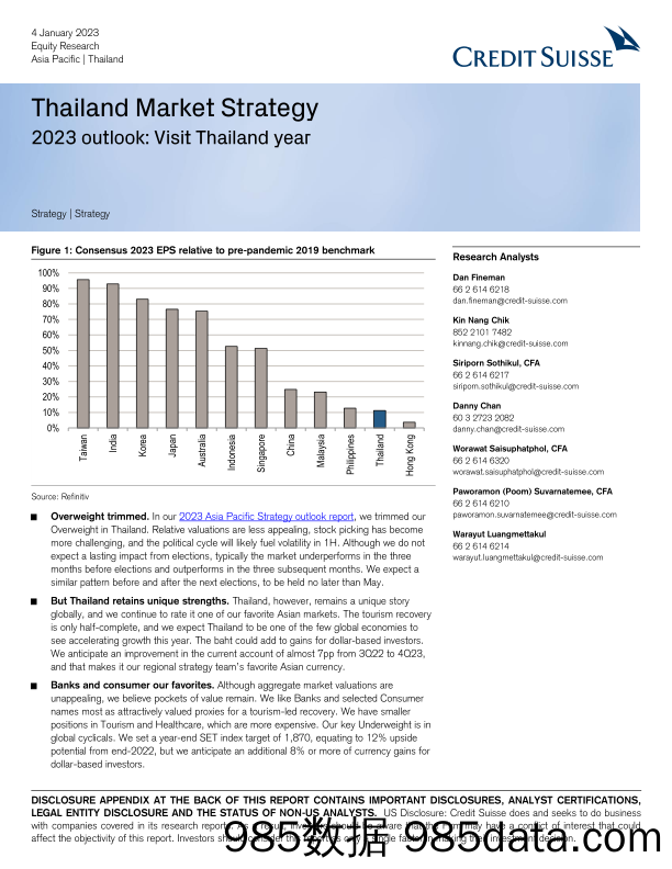 Thailand Market Strategy