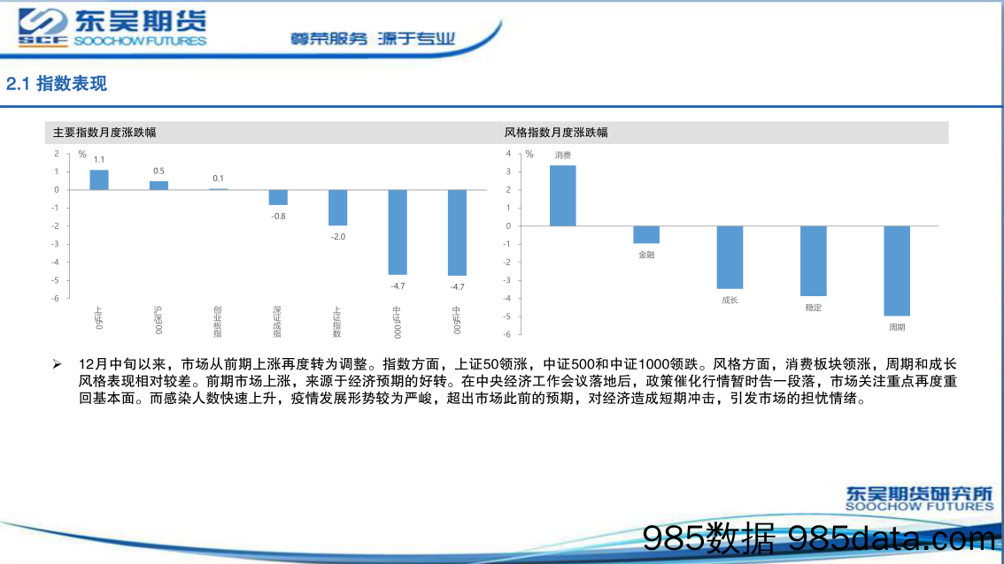 1月股指期货投资策略-20230109-东吴期货插图5