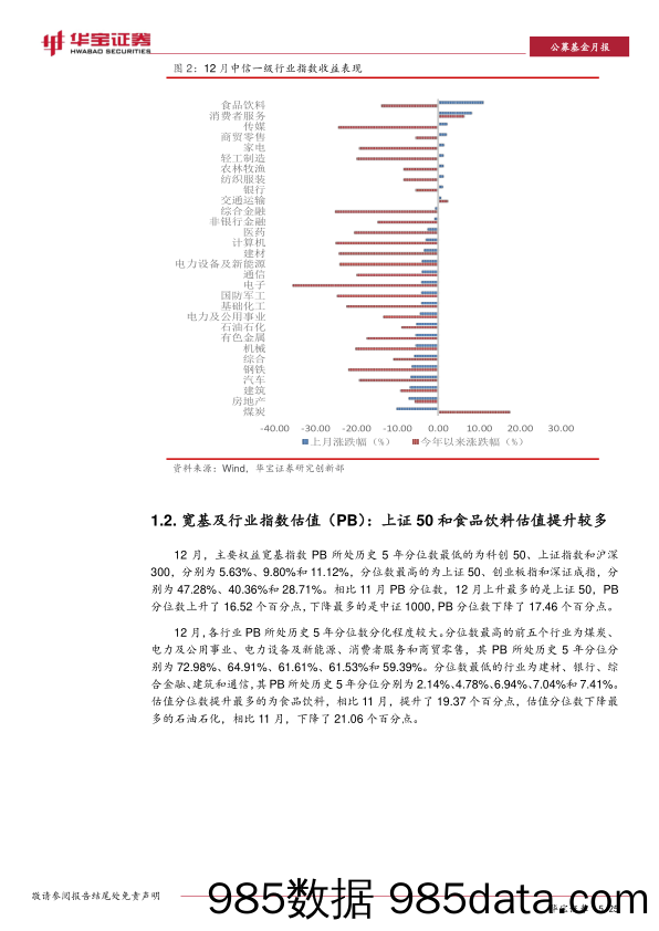 2022年12月ETF与指数产品月报：股票、商品ETF份额规模双升，跨境ETF再添新品-20230112-华宝证券插图4