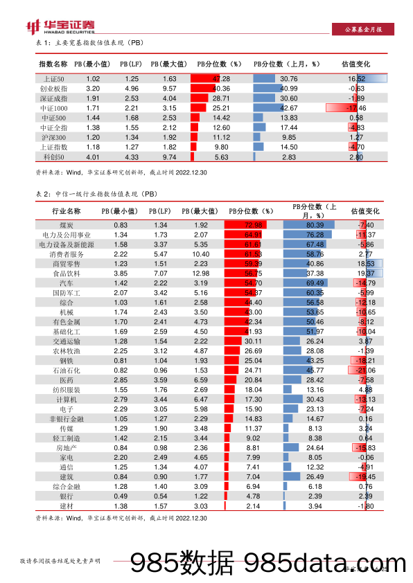 2022年12月ETF与指数产品月报：股票、商品ETF份额规模双升，跨境ETF再添新品-20230112-华宝证券插图5