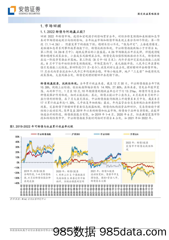 2023年可转债策略展望：拨云见日，整装待发-20230108-安信证券插图4