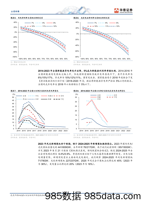 公用环保行业专题研究：绿电消纳有望破局，价值或曲折回归-240319-华泰证券插图2