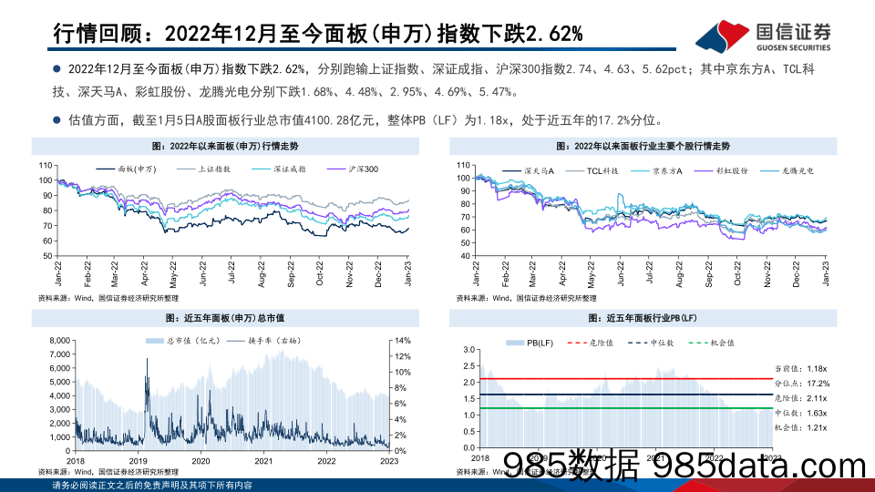 LCD行业1月报：12月以来面板价格止涨趋稳-20230109-国信证券插图4