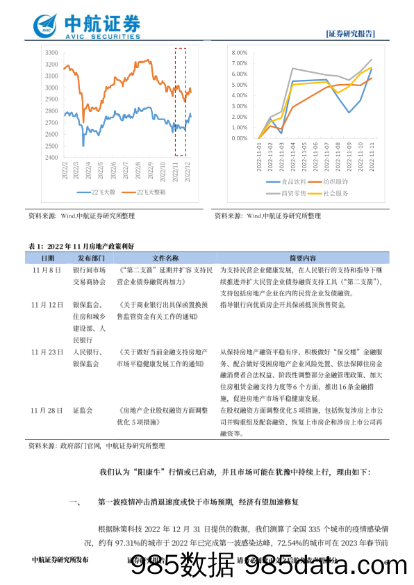 “阳康牛”，市场或在犹豫中持续上行-20230107-中航证券插图5