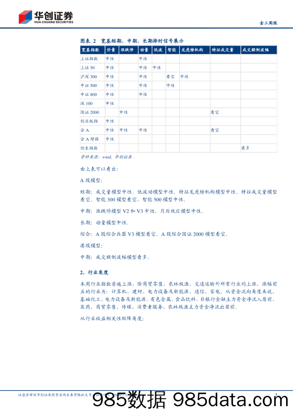 【金工周报】择时信号偏空，后市或需注意风险-20230108-华创证券插图4